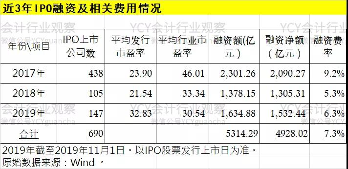 IPO